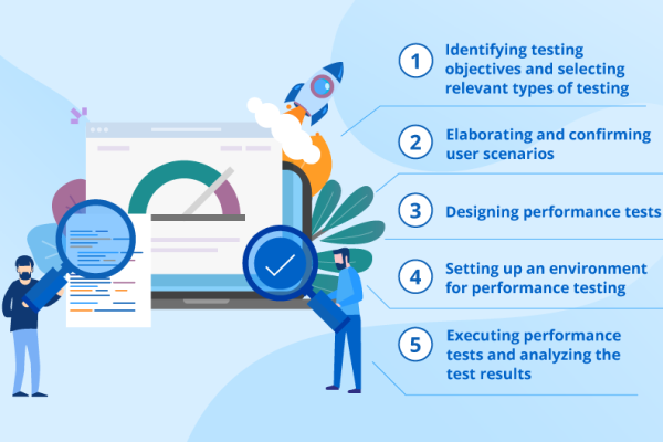 AS Code Solutions What is Software Performance Testing?